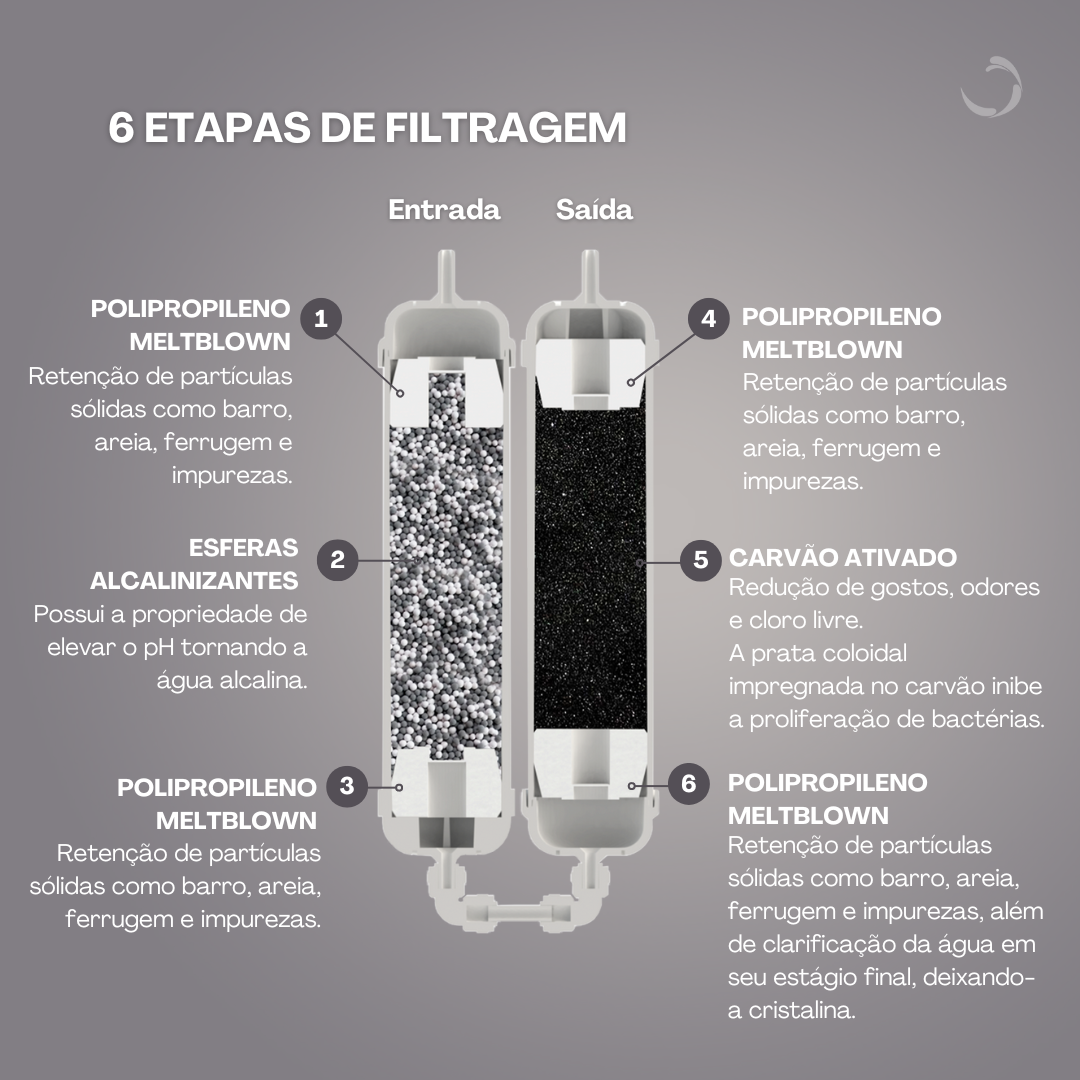 PURIFICADOR GIOM PA11 BRANCO E PRETO 127V PLANETA AGUA - Imagem 5